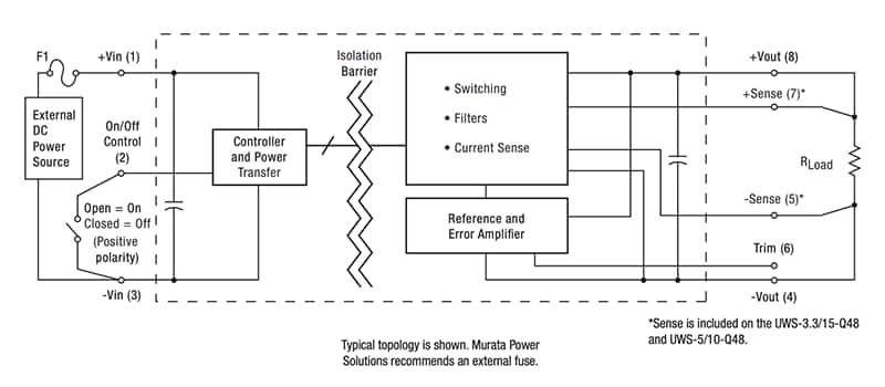 Murata Power Solutions UWS Wide Input Isolated DC-DC Converters